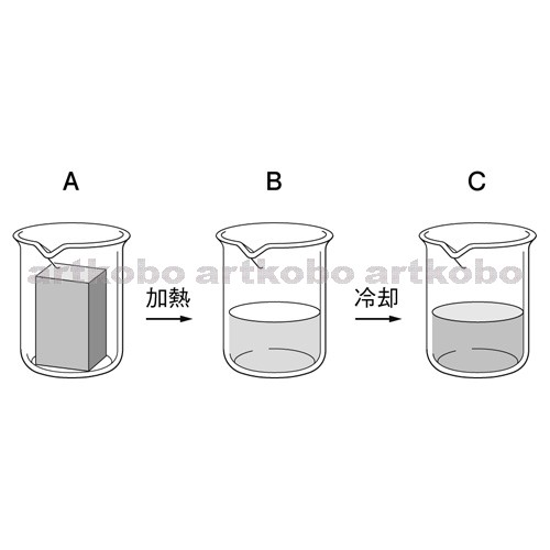 Web教材イラスト図版工房 R C1m ロウの状態変化加熱と体積の変化