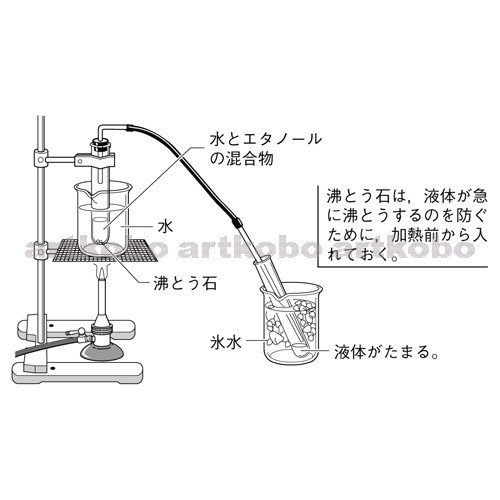 Web教材イラスト図版工房 R C1m エタノールと水の混合物の蒸留 5