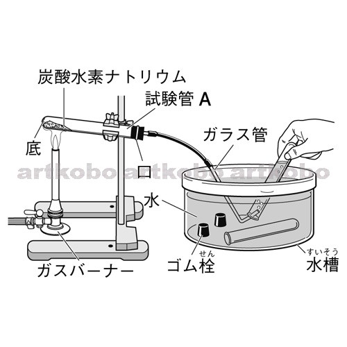 Web教材イラスト図版工房 R C1m 炭酸水素ナトリウムの分解 7