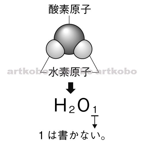 Web教材イラスト図版工房 R C1m 原子 分子のモデルと化学式の表し方 2