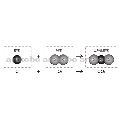 Web教材イラスト図版工房 R C1m 炭素の酸化