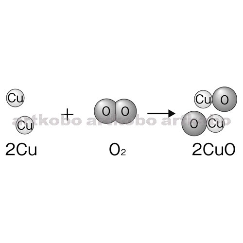 Web教材イラスト図版工房 R C1m 銅と酸素の化合のモデルと化学反応式