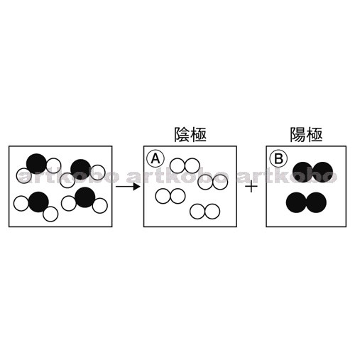 Web教材イラスト図版工房 R C1m 水の電気分解の反応式のモデル 1