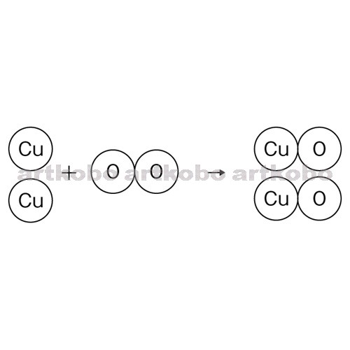 Web教材イラスト図版工房 R C1m 銅と酸素の化合の化学反応式のモデル図 1
