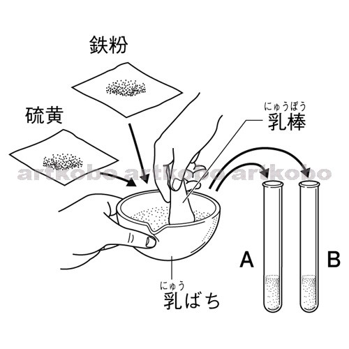 Web教材イラスト図版工房 R C1m 鉄粉と硫黄の粉末の混合物のつくりかた 2