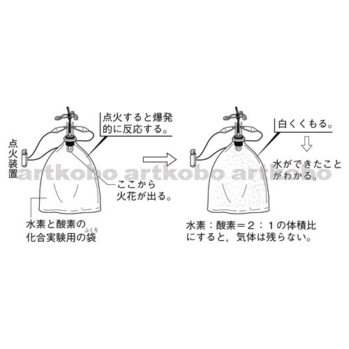 Web教材イラスト図版工房 酸化と燃焼