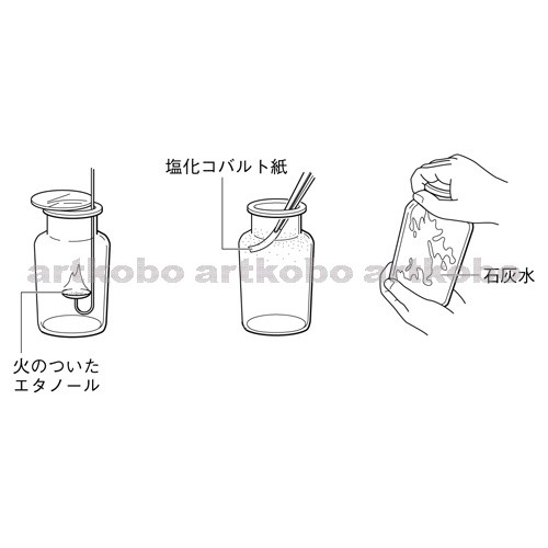 Web教材イラスト図版工房 R C1m エタノールの燃焼 2