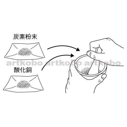 Web教材イラスト図版工房 R C1m 酸化銅と炭素粉末の混ぜ方