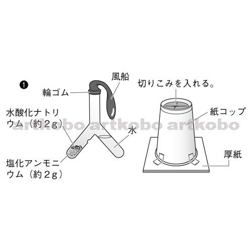 Web教材イラスト図版工房 R C1m アンモニアの発生 2