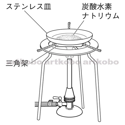 Web教材イラスト図版工房 R C1m 炭酸水素ナトリウムを加熱する前後の質量の変化 2