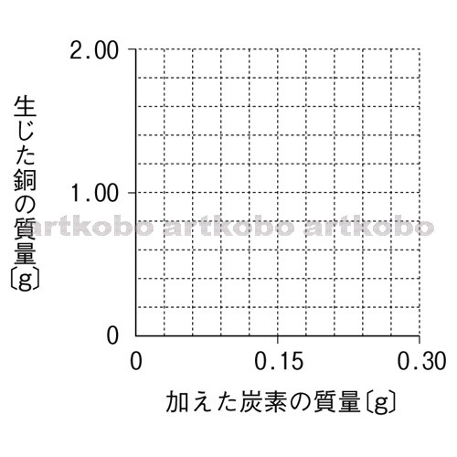 Web教材イラスト図版工房 化学変化と物質の質量