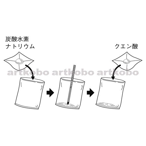 Web教材イラスト図版工房 R C1m 簡易冷却パック 1