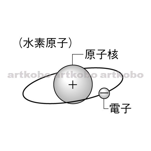 Web教材イラスト図版工房 原子の成り立ちとイオン