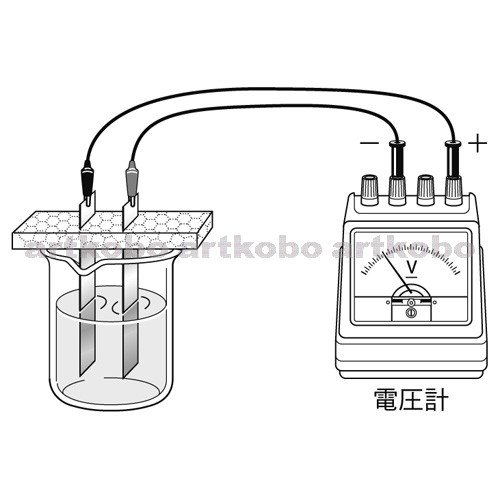 Web教材イラスト図版工房 化学変化と電池