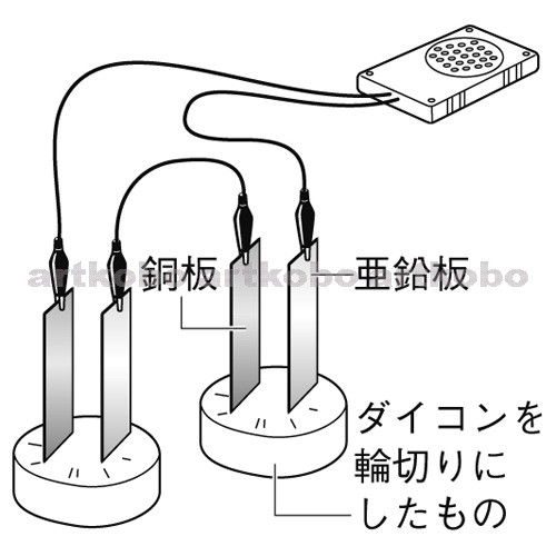 Web教材イラスト図版工房 化学変化と電池