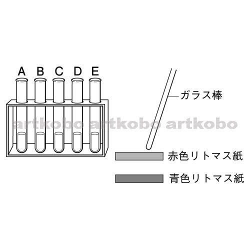 Web教材イラスト図版工房 R C1m 水溶液とリトマス紙の変化 2