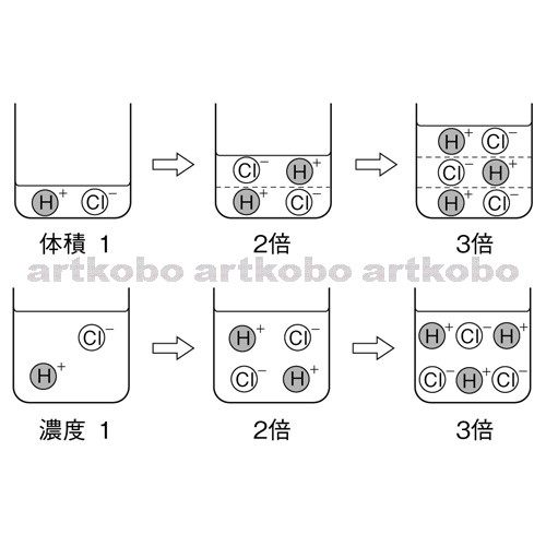 Web教材イラスト図版工房 R C1m 塩酸の水溶液のイオンのモデル