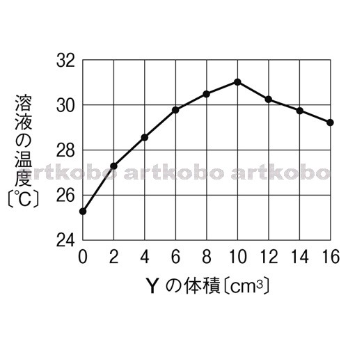 Web教材イラスト図版工房 中学理科1分野モノクロ