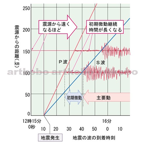 Web教材イラスト図版工房 R C2 ゆれる大地 15