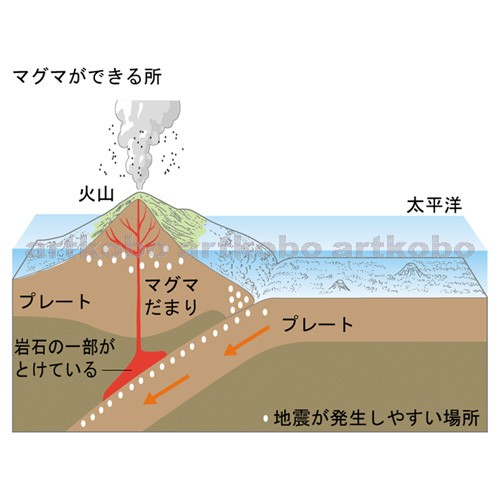 Web教材イラスト図版工房 R C2 火をふく大地 19