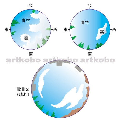 Web教材イラスト図版工房 気象観測と天気の変化