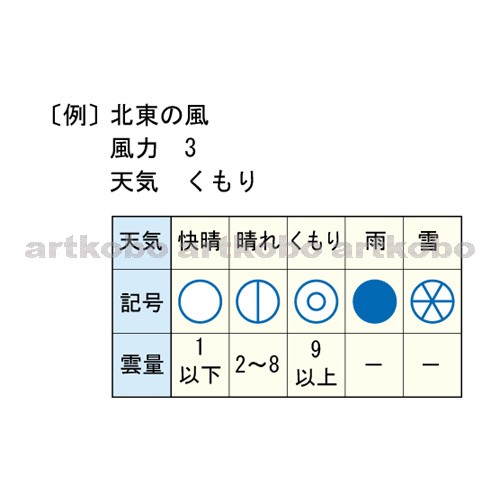 Web教材イラスト図版工房 R C2 気象観測と天気 10