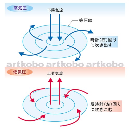 Web教材イラスト図版工房 R C2 空気中の水の変化 04