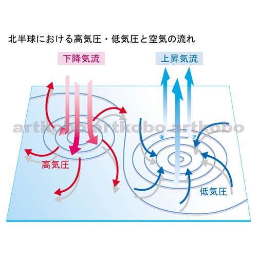 Web教材イラスト図版工房 R C2 空気中の水の変化 13