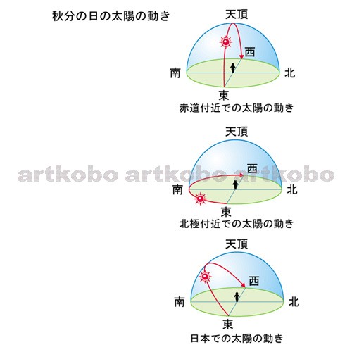 Web教材イラスト図版工房 R C2 地球の運動と天体 15