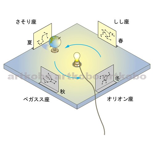 Web教材イラスト図版工房 R C2 地球の運動と天体 63