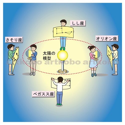 Web教材イラスト図版工房 R C2 地球の運動と天体 70