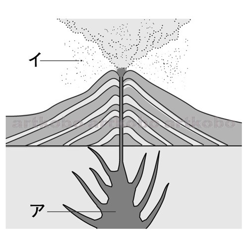 Web教材イラスト図版工房 R C2m 火山の噴火と火山噴出物 4