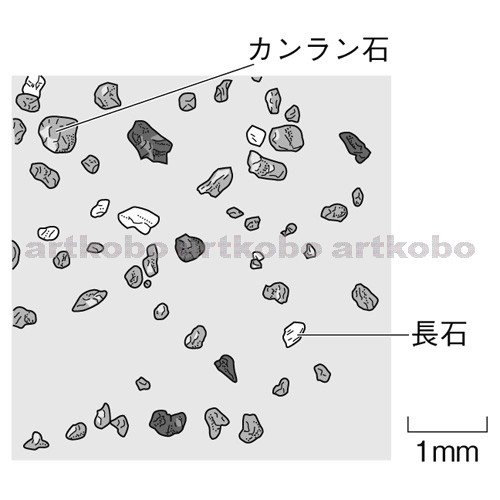 Web教材イラスト図版工房 R C2m 火山灰にふくまれる鉱物 4