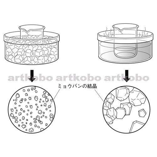 Web教材イラスト図版工房 R C2m 結晶のでき方と結晶の大きさとの関係を調べる実験