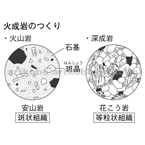 Web教材イラスト図版工房 R C2m 火山岩と深成岩のつくり 4