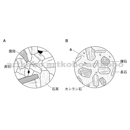 Web教材イラスト図版工房 R C2m 火山岩と深成岩のつくりと鉱物の種類 2