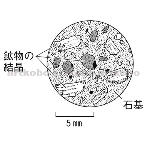 Web教材イラスト図版工房 R C2m 火山岩のつくりと鉱物 2