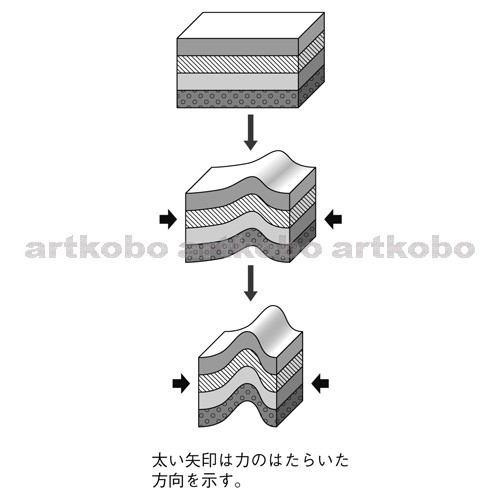 Web教材イラスト図版工房 R C2m しゅう曲のでき方 1