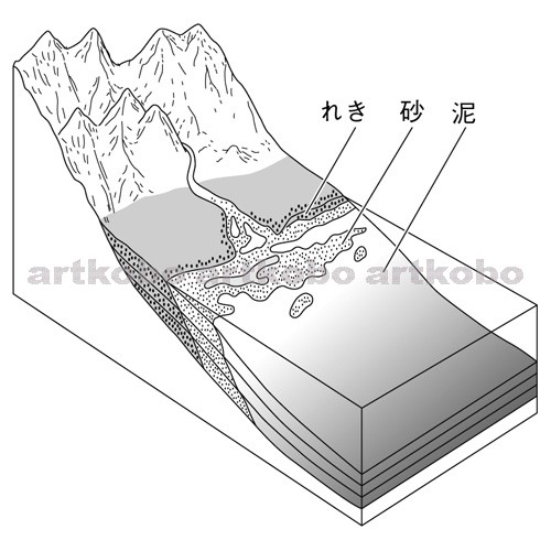 Web教材イラスト図版工房 R C2m 流れる水による大地の変化 1