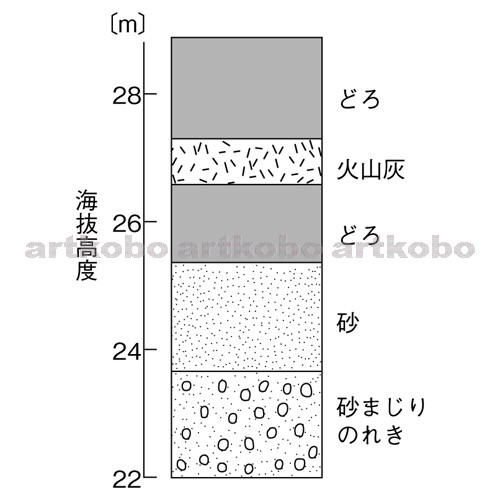 Web教材イラスト図版工房 R C2m 地層のようすと柱状図 2