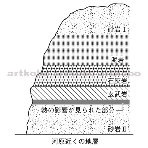 Web教材イラスト図版工房 R C2m 地層の観察