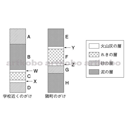 Web教材イラスト図版工房 R C2m 地層の柱状図と火山灰の層 2