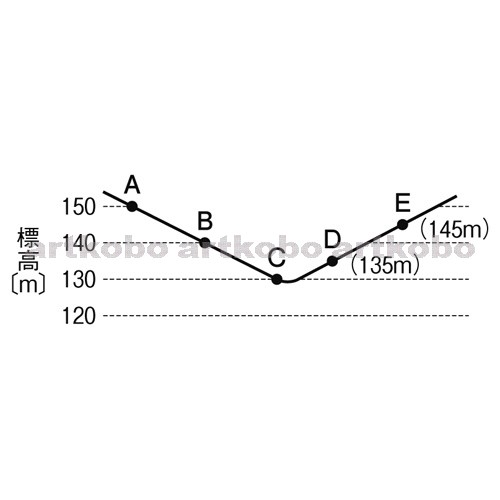 Web教材イラスト図版工房 R C2m ボーリング調査地点の標高と地形の断面図