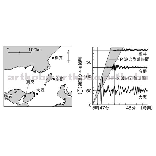 Web教材イラスト図版工房 R C2m 兵庫県南部地震のゆれの伝わり方