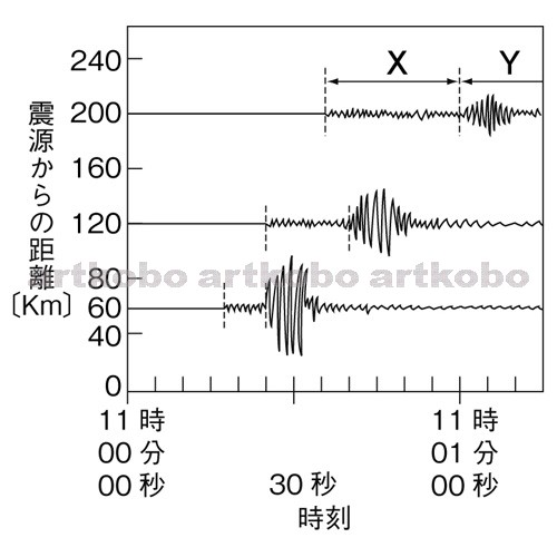 Web教材イラスト図版工房 R C2m 地震計のゆれの記録 13
