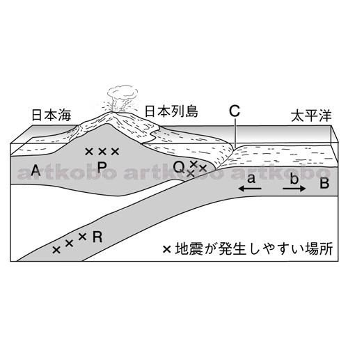 Web教材イラスト図版工房 R C2m 日本付近のプレートの動きと震源の分布 3