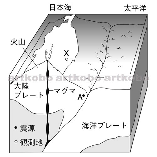 Web教材イラスト図版工房 R C2m 日本付近のプレートと地震の震源や火山活動