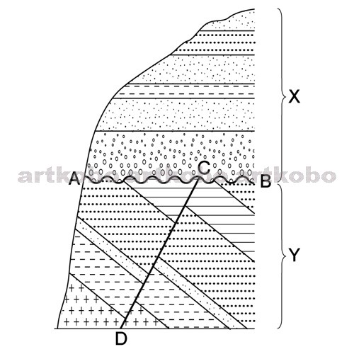 Web教材イラスト図版工房 R C2m 地層の断層と不整合