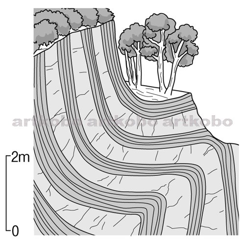Web教材イラスト図版工房 R C2m しゅう曲のある地層 2
