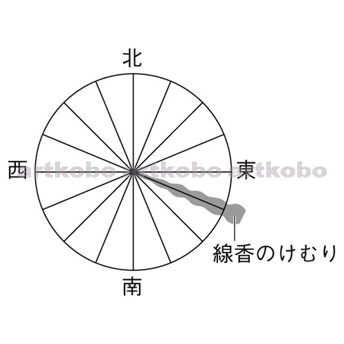 Web教材イラスト図版工房 R C2m 風向の観測方法